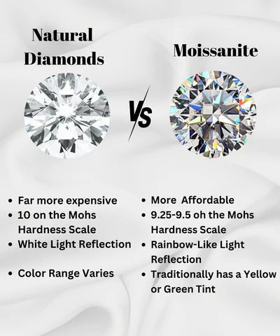 Is Moissanite a Real Diamond?